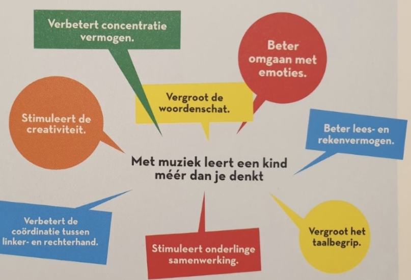 Muziek Onderwijs